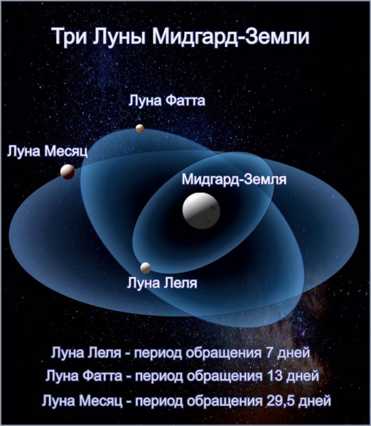 Славяно-Арийские Праздники. День ТРЕХ ЛУН. 9 Тайлетъ 7533 лѣто от СМЗХ (17-18 августа 2025 г).