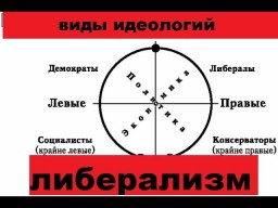 Либерализм/Либертарианство как  формы буржуазной идеологии. Классовый марксистский подход